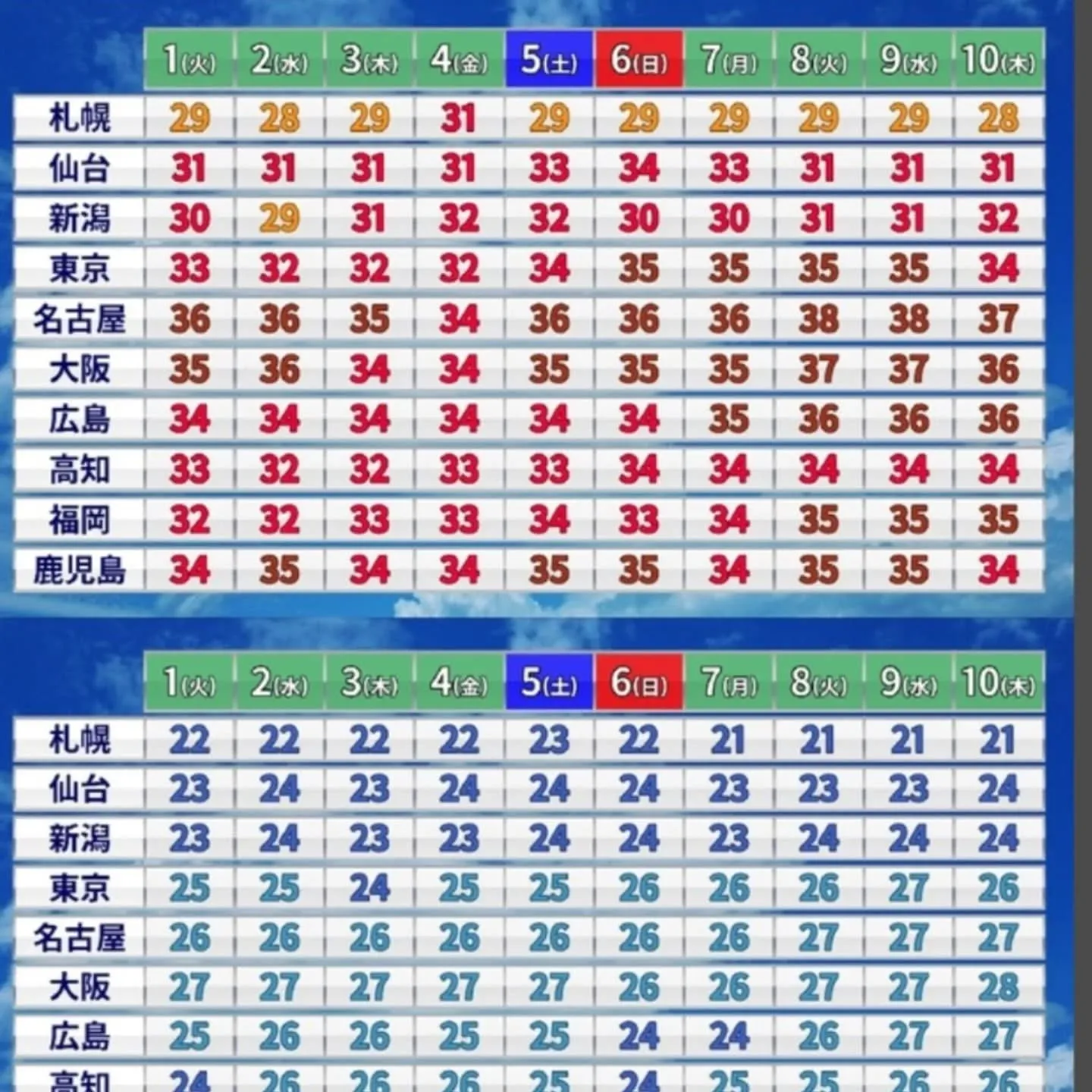 今日は定期的にある大学から見積もり。